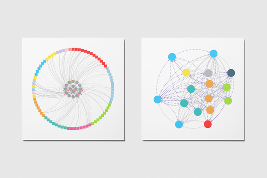 Network Impact